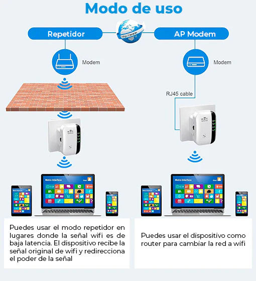 WiFiMaxPro – Conexión potente en cada rincón de tu casa